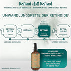 SOENA Retinol Serum for Face – The Best Retinol Form (Retinal) + 7 Active Ingredients = Hyaluronic Acid, Vitamin C, Niacinamide | Anti Aging Wrinkle & Fine Line Treatment – Made in Germany – 1.7 Fl Oz
