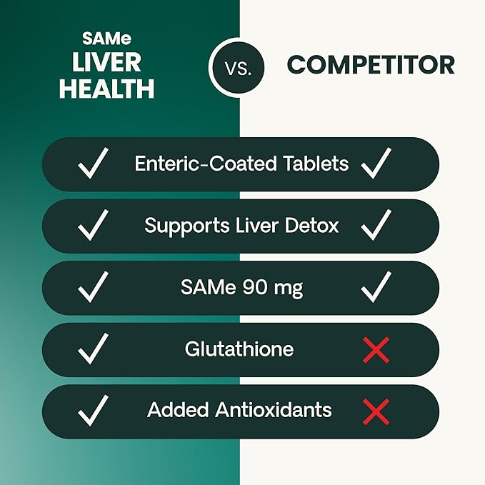 VetriScience Same Liver Health Tablets for Cats & Small Dogs – 90 mg S-Adenosyl Methionine Liver Support Supplement, Methionine Health and Detox Supplement, Glutathione Antioxidant, Tablets, 30 Cnt