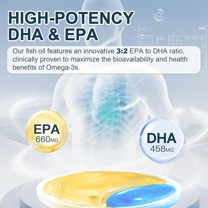 NATURE TARGET Fish Oil Mini 1400mg, High-Potency Omega 3 Supplement with Vitamins A & D3 & E, Supports Heart, Brain, Joints & lmmune System, Non-GMO, 120 Softgels, Wild-Caught