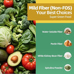 M inch Fiber Gummies for Adults Women Men Sugar Free - Fiber Supplement Support Digestive, Gut & No Bloating* - 7g High Fiber per Serving, Daily & Soluble, 3 Pack, Apple Flavor, Vegan, Non GMO