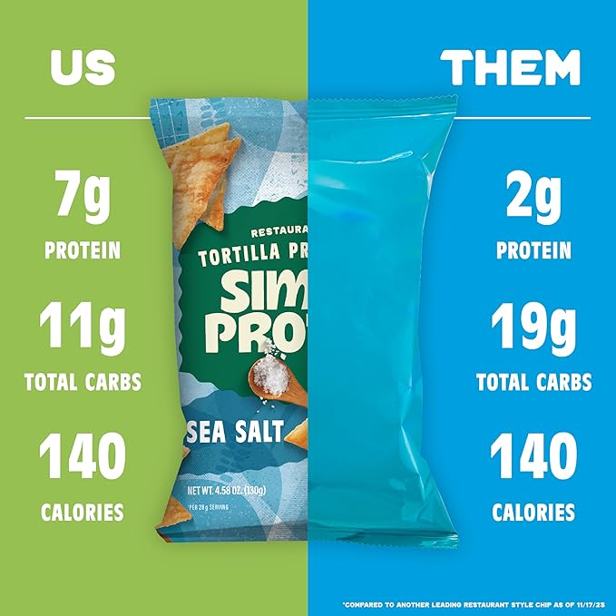 Simply Protein - Tortilla Chips, Restaurant Style Protein Chips, Variety Pack (3-Pack) - Sea Salt, Hint of Lime, Hint of Habanero - 7g Protein, 140 Calories, Gluten Free, Vegan - 3 Bags, 4.58oz (130g)