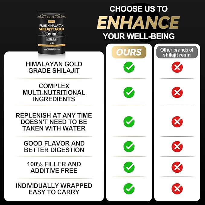 Grevol Himalayan Shilajit Gummies with Ashwagandha Fulvic Acid & 85+ Trace Minerals - No Added Sugar - Individually Wrapped - 120 Gummy