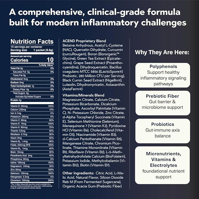 ACEND Advanced Inflammatory Support Powdered Drink Mix | Evidence-Based Polyphenols + Prebiotic Fiber + Probiotics | D3+K2, Minerals & Electrolytes | Non-GMO