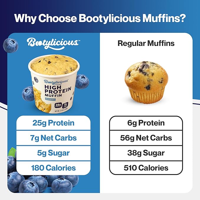 Bootylicious | 25g Protein Muffin | Ultimate Variety | Low Carb, 16g-18g Fiber, Low Glycimic Index, Low Sugar, 2.32-2.75oz Cup, 12-Pack