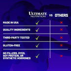 Ultimate Nutrition Prostar Whey Protein Powder Isolate, Chocolate - Low Carb, High Protein Powder Shake for Muscle Gain & Recovery - Low Sodium, Low-Fat & Keto Friendly - 5.28 lbs Tub