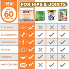 The Missing Link Collagen Care Hip & Joint Soft Chews 60ct - Daily Mobility & Anti-Inflammatory Support for Dogs