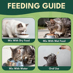 YOTANGO Natural Antibiotics for Cats, Cat Antibiotics for UTI & Itch Support, Immune, Digestive, Allergy, Skin & Coat Support for Cats and Kittens, for All Ages & Breeds (Chicken Flavor-60ml 2 Pack)