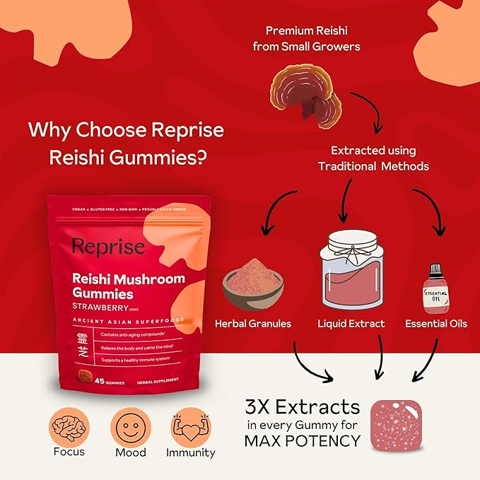 Reishi Mushroom Gummies | Hongo Reishi Mushroom Supplement Gummies (Lingzhi, Ganoderma Lucidum) | Full Spectrum Stress Gummies for Adults | Red Reishi Mushroom | Strawberry Flavor | 45 Count
