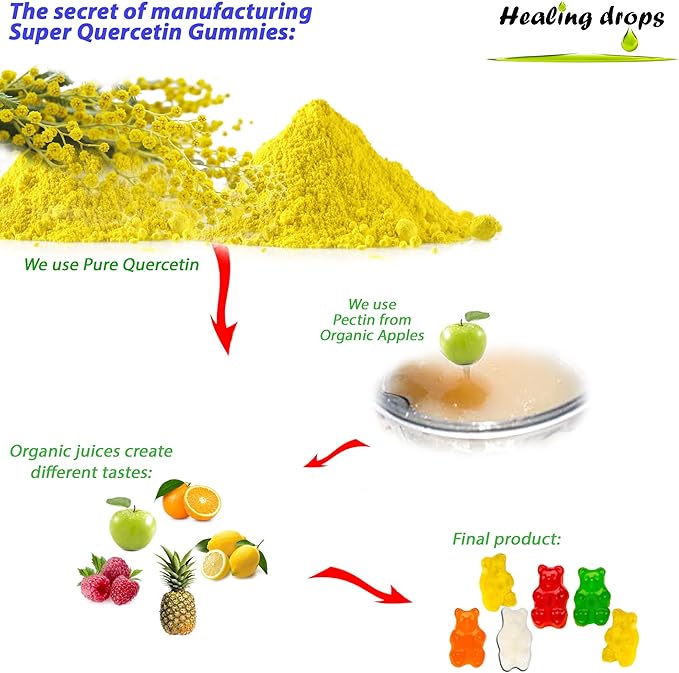 Quercetin with Bromelain Gummies - Vitamin C + Zinc + Vitamin D3 - Quercetin 500mg Gummies for Kids and Adults (2 Packs)