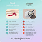 Biosil Advanced Hair + Nail Care - 120 Capsules - Grow, Strengthen & Thicken Hair and Nails - with Patented ch-OSA & Biotin - 60-Day Supply