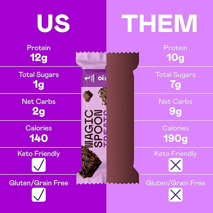 Magic Spoon Treats - 16 High Protein Bars: 8 Double Chocolate & 8 Blueberry Muffin - High Protein Gluten Free Snack - Sugar Free & Gluten Free Protein Cereal Bar - Low Carb & Keto Friendly