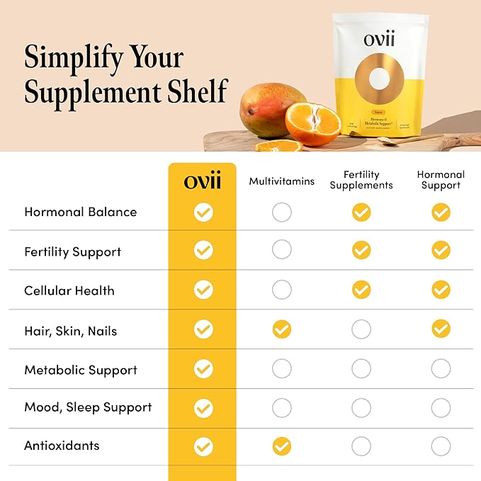 Ovii Metabolic Support for Women – Reducose® White Mulberry with Myo-Inositol & D-Chiro Inositol 40:1 Blend – Hormone Balance, Glucose Support & Appetite Control Supplement – 30 Servings, Tropical