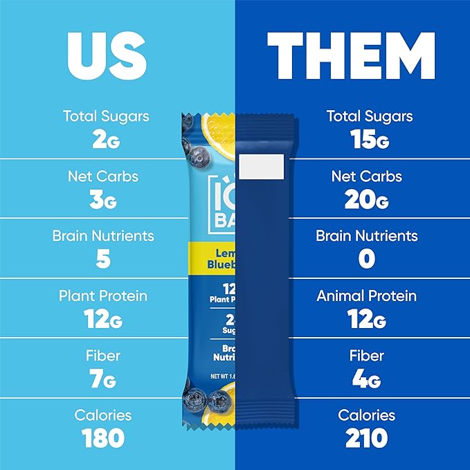 IQBAR Clean Plant Protein Bars - Lemon Blueberry - 36 Count - Keto, Vegan, High Fiber, Gluten and Dairy Free, Low Sugar Snack - Brain and Body Nutrients for Focus, Energy, Meal Replacement