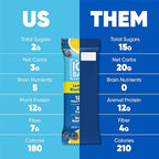 IQBAR Clean Plant Protein Bars - Lemon Blueberry - 12 Count - Keto, Vegan, High Fiber, Gluten and Dairy Free, Low Sugar Snack - Brain and Body Nutrients for Focus, Energy, Meal Replacement