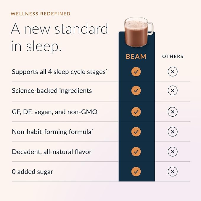 Beam Dream Sleep Powder – Sleep Aid for Adults with Melatonin, Magnesium, L-Theanine, Reishi Mushroom & Apigenin Sleep Supplement, Sleepy Cocoa Bedtime Drink Mix, Chocolate Peanut Butter, 30 Servings