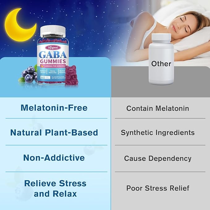 2 Pack GABA Gummies for Adults, Relaxation, Zzz & Mood – Sugar-Free Calm Gummies with L-Theanine, 5-HTP, Vitamin D3 – Natural Zzz Support, GABA Supplements for Kids, 120 Count
