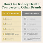 Global Healing USDA Organic Kidney Health with Cranberry & Hydrangea - Kidney Cleanse Liquid Supplement & Stones Dissolver for Urinary Health - Detox & Repair Formula for Bladder Control - 2 Fl Oz
