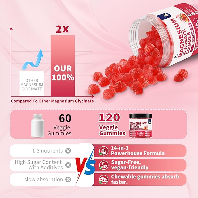 120 CT Magnesium Glycinate Gummies 1000 mg for Women and Men, Magnesium Malate & Taurate Supplements for Sleep, Body Support and Relaxation, Sugar Free, Vegan, Strawberry Flavor