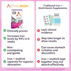 Active Iron Supplement 25mg + Multivitamin for Women, Clinically Proven to Increase Iron & Energy Levels, Maximum Absorption, Gentle, Non-Constipating, 30 Capsules + 30 Tablets in On-the-Go Foil Packs