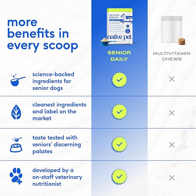 Native Pet Senior Daily Dog Vitamins & Supplements – 12-in-1 Dog Multivitamin Powder for Senior Dogs – Supports Mobility, Cognition, Digestion, Immune Health & More – 120 Scoops