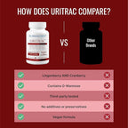 Approved Science® Uritrac™ - UTI Support - Cranberry, D-Mannose, Lingonberry - Vegan Friendly - 60 Capsules per Bottle - Pack of 4