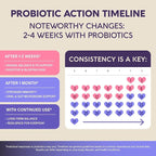 Probiotics for Women 50 Billion CFU - Vaginal Probiotics Clinically Proven for Yeast & pH Balance - Digestion & Bloating Relief - 8 Strains + Prebiotics - Delay Release - Made in USA, 30 Capsules