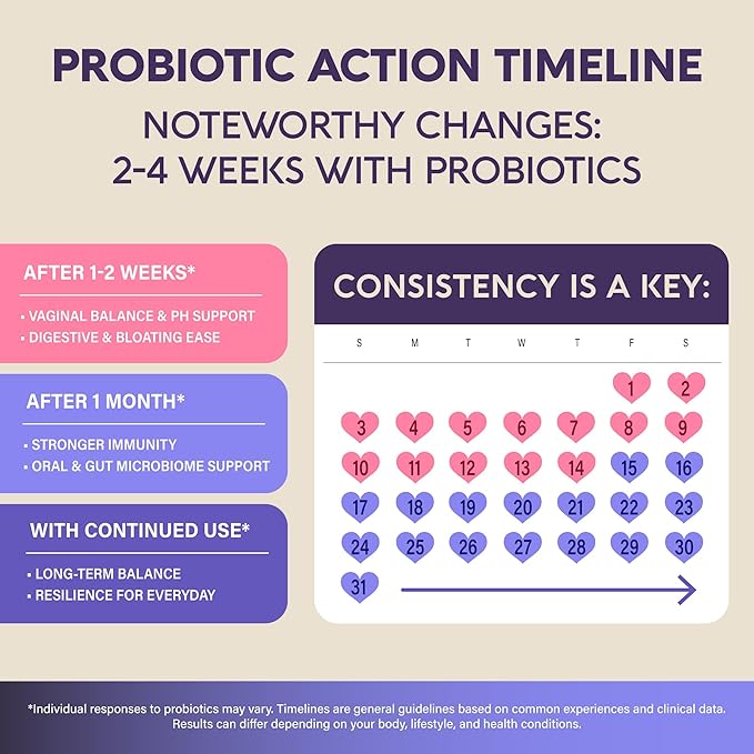 Probiotics for Women 50 Billion CFU - Vaginal Probiotics Clinically Proven for Yeast & pH Balance - Digestion & Bloating Relief - 8 Strains + Prebiotics - Delay Release - Made in USA, 60 Capsules