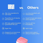 URVI® Brain Gummies – L-Tyrosine, Acetyl-L-Carnitine, Caffeine, L Methyl Folate (Quatrefolic® 5-MTHF), Vitamin B12 & Iodine – Boosts Energy & Focus – Sugar-Free – Strawberry Flavor – 60 Gummies