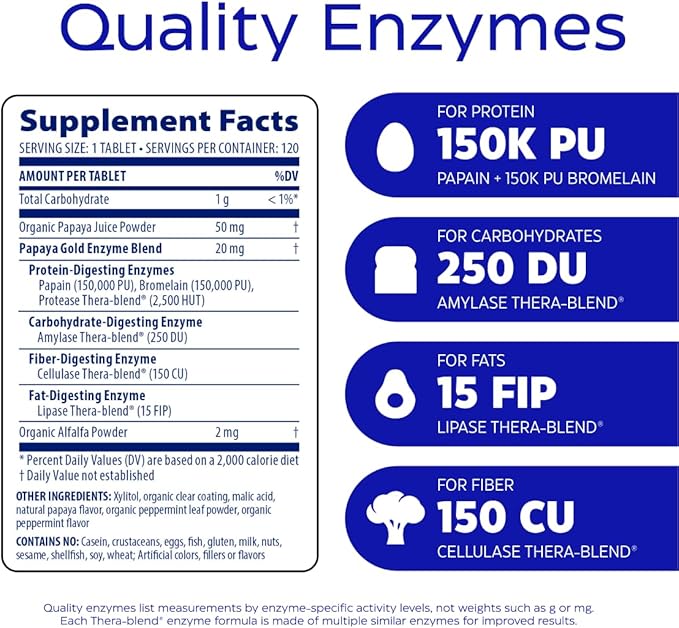 Enzymedica Papaya Gold, Advanced Digestive Enzymes with Natural Organic Papaya & Chlorophyll for Comprehensive Digestion Support, High Potency Bromelain & Papain, Vegan, Mint, 120 Chewable Tablets