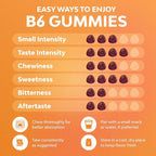 Potent Vitamin B6 Gummies for Adults - Vitamin B6 50mg Per Serving Gummy Vitamins for Women and Men for Immune Nerve and Mood Support - Vegan Kosher B6 Vitamins Gummies for Women and Men - 90 count