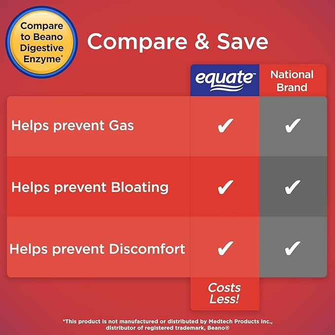 Equate Gas and Bloating Relief Prevention, Food Enzyme Dietary Supplement Capsules 100 Count (Pack of 1) - Set By Basket Goods