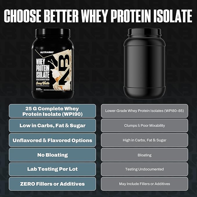 NutraBio 100% Whey Protein Isolate Protein Powder, 25g Protein with Complete Amino Acid Profile, Non-GMO, Soy & Gluten Free, Low Carb, Low Calorie Whey Protein Powder, Creamy Vanilla, 2 Lbs