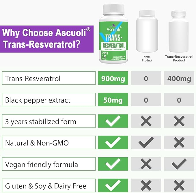 Sublingual Trans-Resveratrol Purity 99%, 3-in-1 Advanced Formula Resveratrol Supplement for Boost NAD+, Immune & Energy Support, Anti-Aging, Skin & Overall Health, 120 Lozenge (120-Day Supply)
