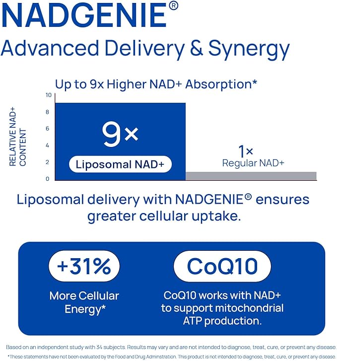 NAD Supplement for Men – Liposomal NAD+ NMN Alternative Nitric Oxide Prostate Health Supplements with Resveratrol, CoQ10, L Citrulline and Lycopene for Anti-Aging & Cellular Energy Support 60 Capsules