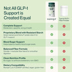 Supergut GLP1 Daily Support - High Fiber GLP-1 Supplement Powder for Women & Men - Sugar-Free Drink Mix for Gut Health (20 Servings)