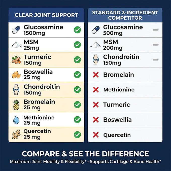 Clear Joint Support - Glucosamine Chondroitin MSM with Turmeric & Boswellia | 8-in-1 Formula | 90 Capsules (30-Day Supply) | Supports Knee, Hip & Back Health | Made in USA