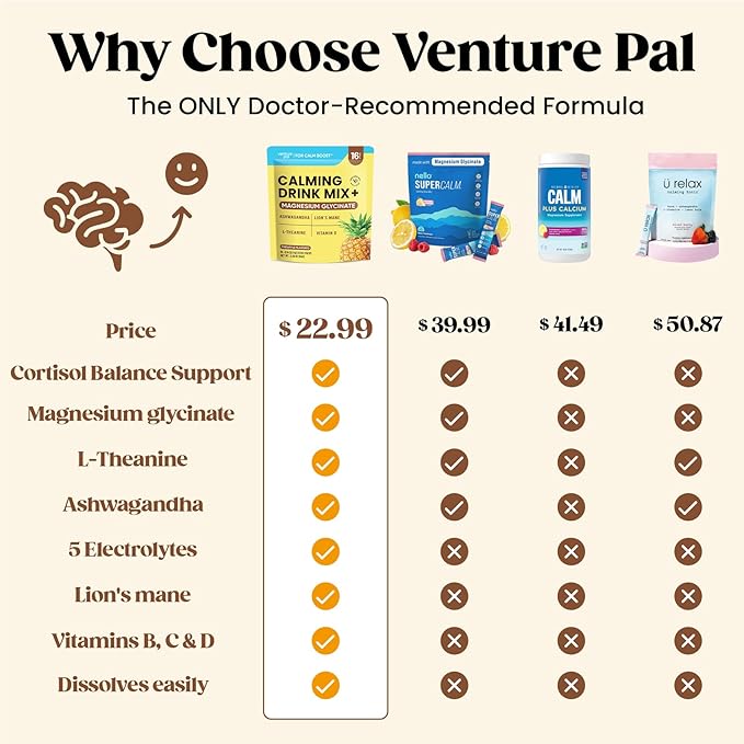 Venture Pal Calm Drink Mix, Cortisol Reducer and Sleep Aid with Magnesium Glycinate, Ashwagandha, L-Theanine,Vitamin D, Calm Magnesium Powder for Relax & Focus, No Sugar, Non GMO, Vegan & Gluten-Free