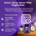 High Absorption Magnesium Sleep Supplement - Rest Support Magtein Magnesium L-Threonate and Apigenin Theanine for Sleep and Rest for Women & Men - Mg L-Threonate Melatonin Free Sleeping Aid - 90 Ct