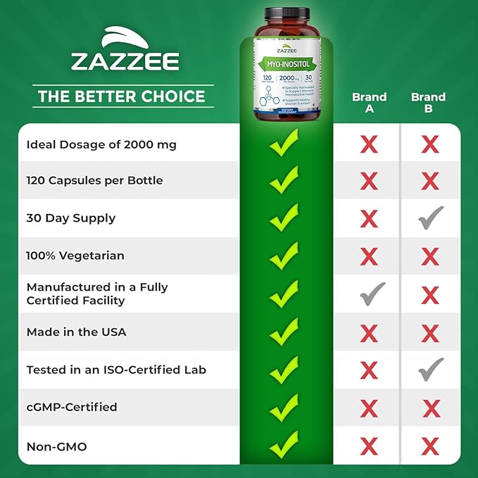 Zazzee Myo-Inositol Capsules, 2000 mg per Serving, 120 Vegan Capsules, Ideal Dosage for 40:1 Ratio, Certified Kosher, Hormone Balance & Healthy Ovarian Function Support, Non-GMO, Made in the USA