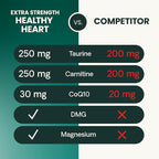 VetriScience Extra Strength Healthy Heart Chews, Vetri Cardio Supplement for Dogs, Cardio Support Supplement with Taurine, Carnitine, CoQ10, and Hawthorn, Chicken, 60 Count