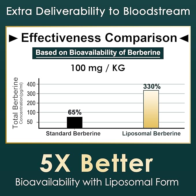 LILICARE Berberine 500mg Supplement, Once Daily, Liposomal Gummies with Ceylon Cinnamon, Bitter Melon, Banaba Leaf for Metabolism Balanced, AMPK Activator, High Absorption, Sugar Free, Vegan, 60 Cts
