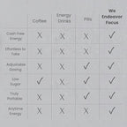 Caffeine and L-Theanine Gummies, Berry Flavor – Smooth Energy and Calm Focus with 50mg Caffeine and 100mg L-Theanine per Gummy; Clean, Crash-Free Energy Gummies for Work, Study & Daily Productivity