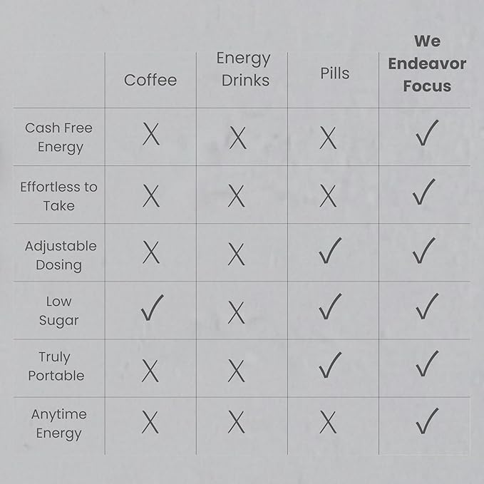 Caffeine and L-Theanine Gummies, Berry Flavor – Smooth Energy and Calm Focus with 50mg Caffeine and 100mg L-Theanine per Gummy; Clean, Crash-Free Energy Gummies for Work, Study & Daily Productivity