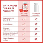 Fiber Gummies for Adults, Probiotic Fiber Gummy Sugar Free Fiber Supplement for Women Men Digestive Regularity Health Support Gut and Immune Wellness - 60 Gummies