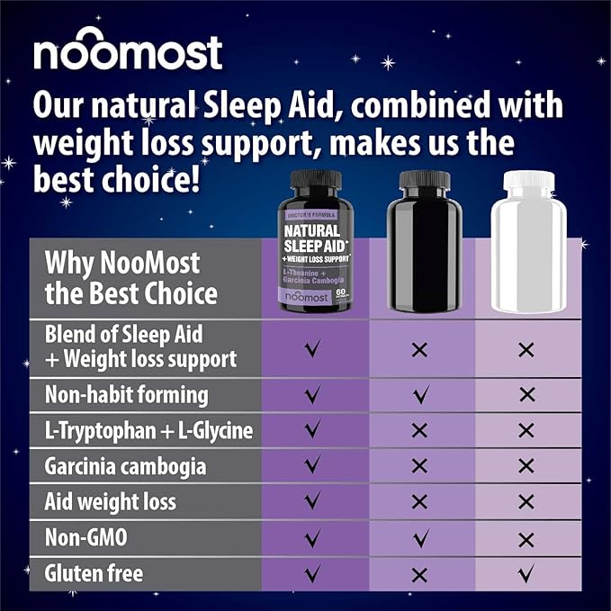 NooMost Natural Sleep Aid Supplements with Magnesium,L theanine & Garcinia | Sleep Pills for deep & Restful Sleep for Adults | Non-Habit-Forming | Helps Fall Asleep Fast Stay Asleep Longer | 60 Tabs