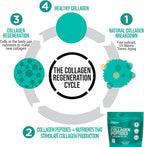 Collagen Peptides Protein Powder Instant-Mix [Unflavored] Hydrolyzed Collagen Supplement – from Pasture-Raised Grass-Fed Bovine Beef Non-GMO Keto & Paleo Friendly Anti-Aging Supplements PhiNaturals