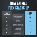 Animal Flex Powder - Joint Support Supplement for Pain Relief, Repair and Restore Muscles with Turmeric, Glucosamine, Chondroitin, MSM, Collagen and Boswellia, Great Tasting Cherry Flavor, 30 Scoops