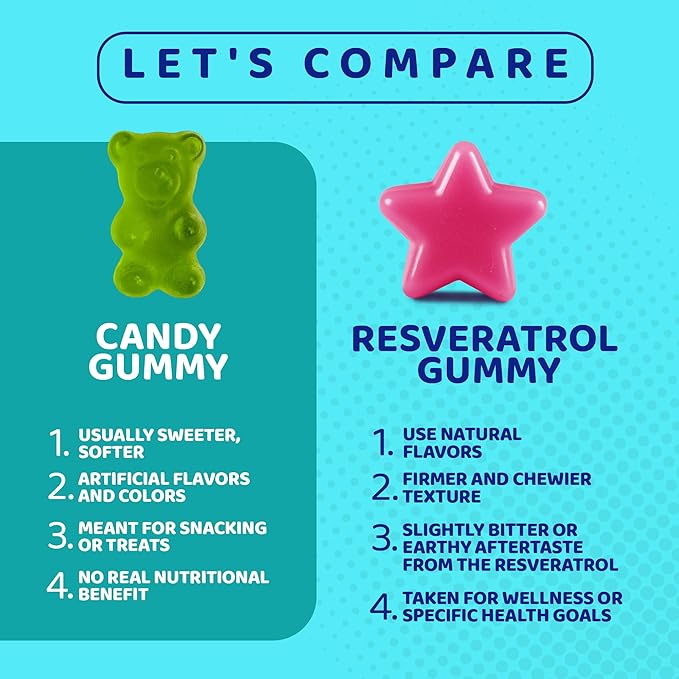 Resveratrol Gummies - Sugar Free, Natural Raspberry Watermelon Flavor, Powerful Antioxidant, Anti-Aging & Immune Support - Vegan Friendly & Gluten Free
