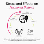 Ayurvedic Hormone Balance for Women | Cortisol Reducer | Mood, Energy, & Sleep Support | Regulates Estrogen | Stress Relief | Ashwagandha, Rhodiola, & Shatavari | Made in USA | 60 Ct. - OSH Wellness