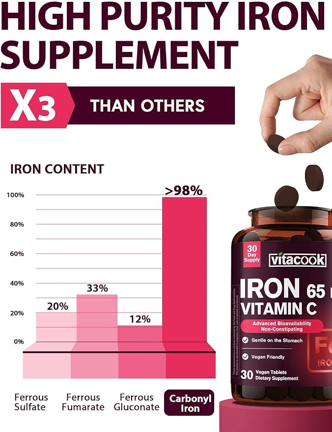 Iron Supplement for Women Men, High Potency Iron 65mg with Vitamin C 250mg, Stomach Friendly Iron Pills for Red Blood Cell & Immune Support, Vegan, Non-GMO & Gluten Free, 30 Tablets